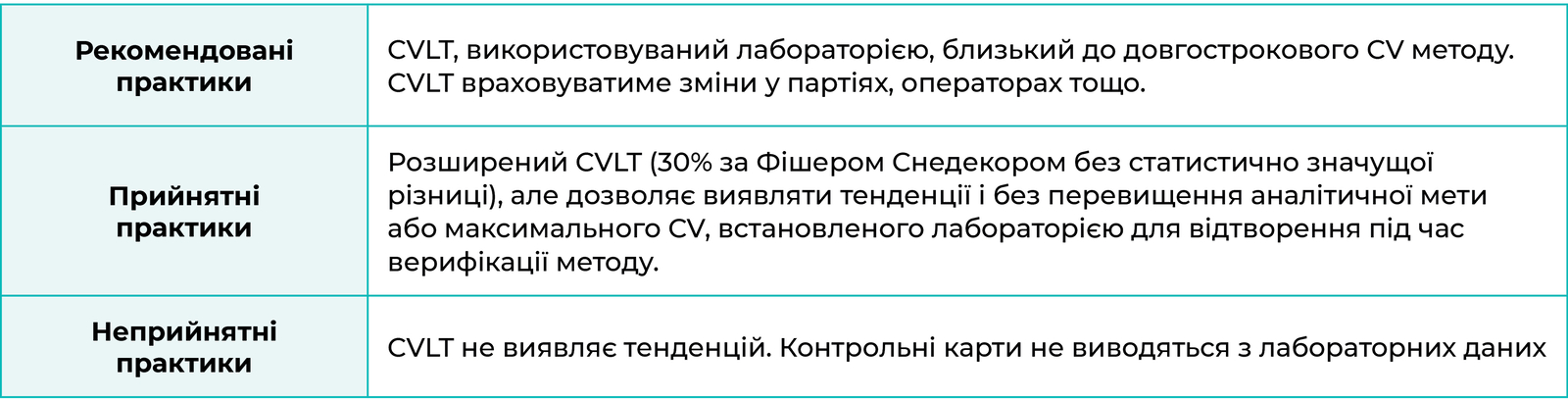 Контрольні ліміти контрольних карт