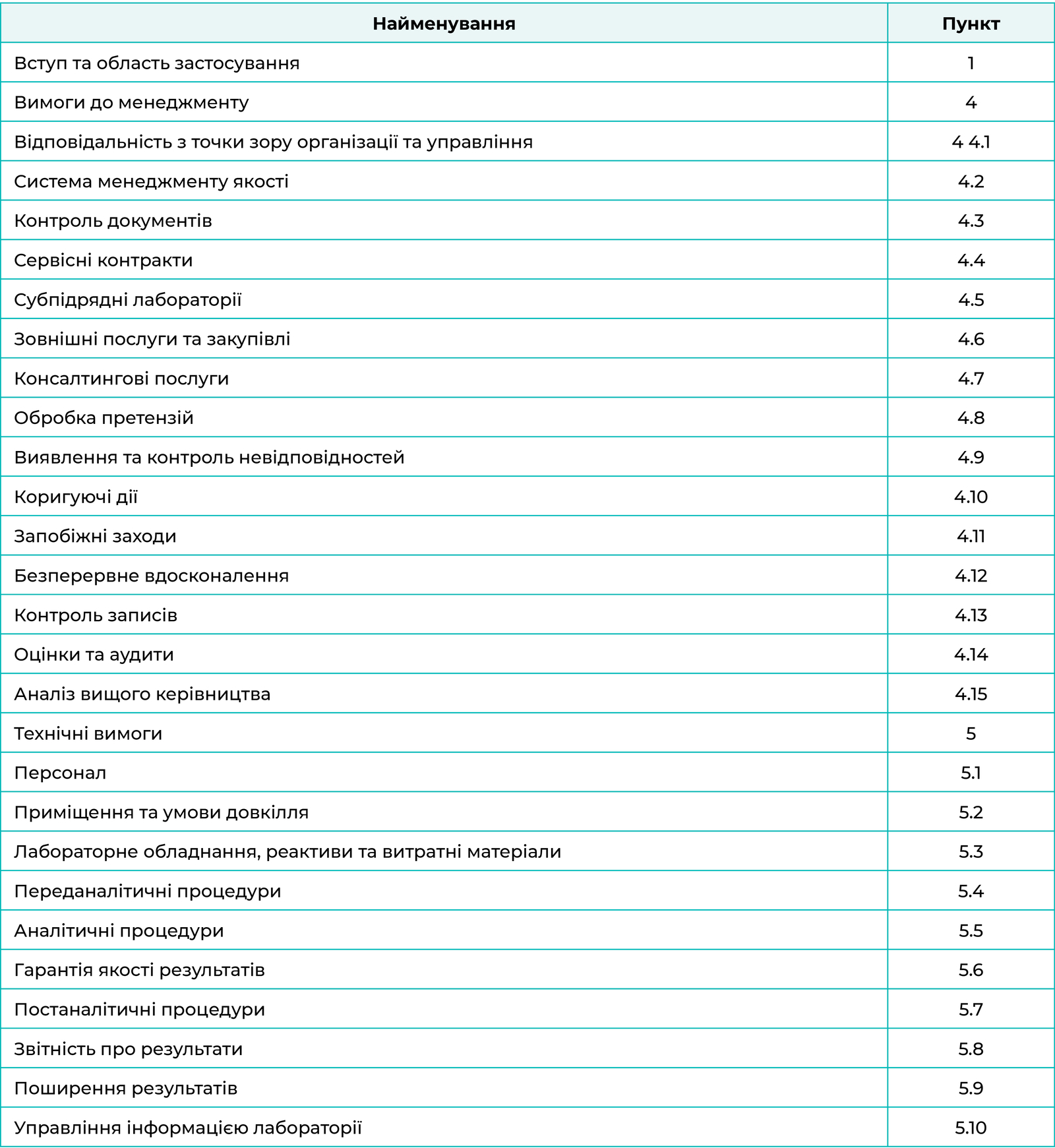 Зміст настанови з якості, заснований на структурі ISO 15189:2012