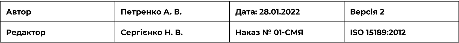 Приклад 3 (нижній колонтитул)