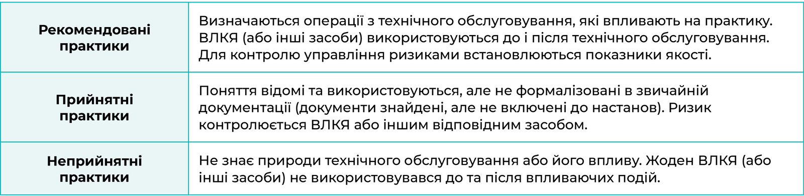 Профілактичне обслуговування в графіку ВЛКЯ