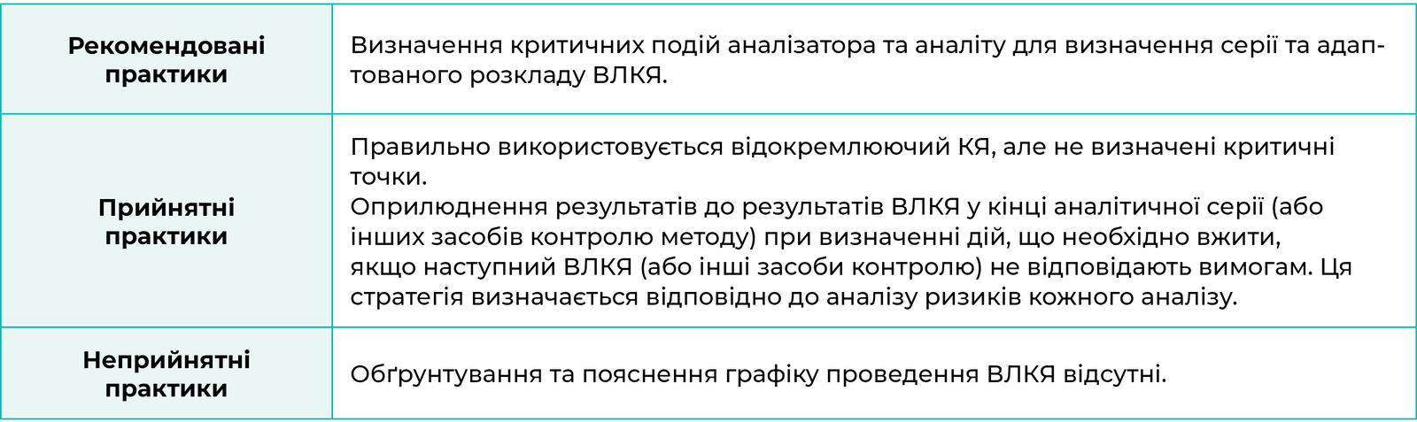 Визначення серії та критичних подій