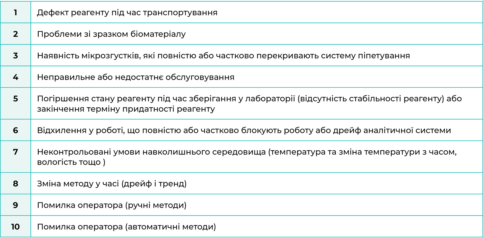 Перелік основних ризиків щодо отримання потенційно помилкового результату