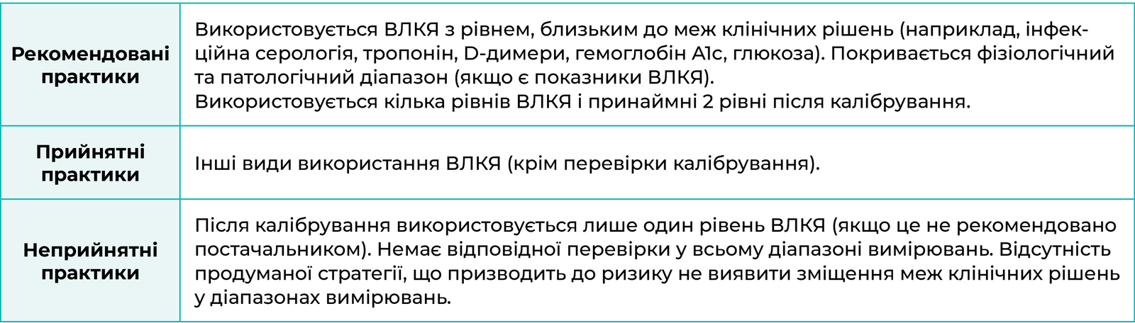 Кількість та концентрації рівнів контрольного матеріалу